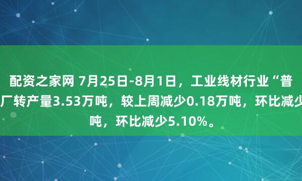 配资之家网 7月25日-8月1日，工业线材行业“普转优”钢厂转产量3.53万吨，较上周减少0.18万吨，环比减少5.10%。