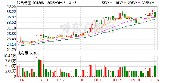 配资客服是不是违法的呀 联合精密拟收购迈特航空51%股权 开拓新业务领域