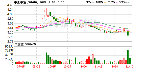 可靠的股票配资平台 超300亿大生意！中冶置业并入五矿地产控股，中冶：剥离非核心资产，聚焦主业